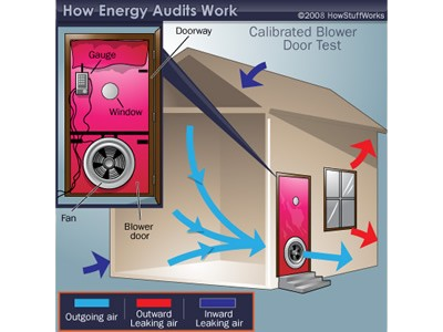 energy-audit